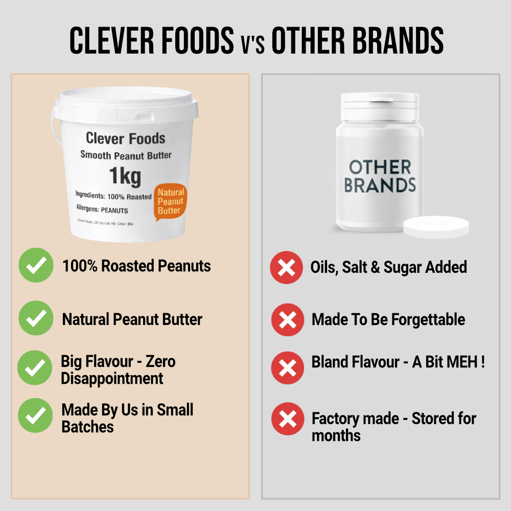 clever foods 1kg peanut butter smooths them v us